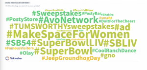  Super Bowl LIV