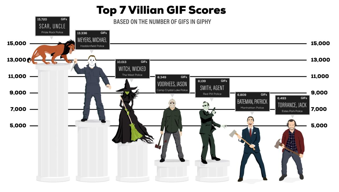 VILLANS EMEDIA