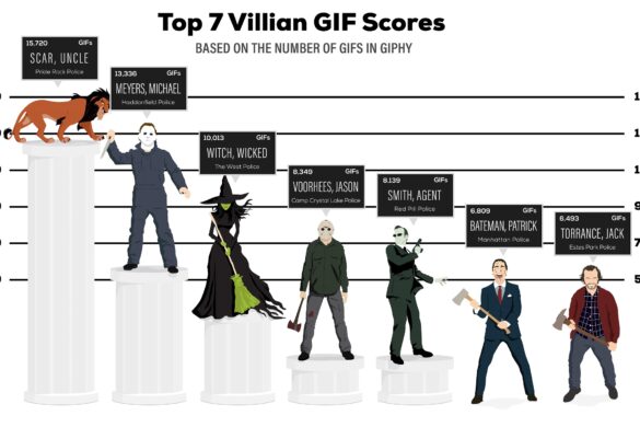 The Top 25 Most Popular Villain GIFs