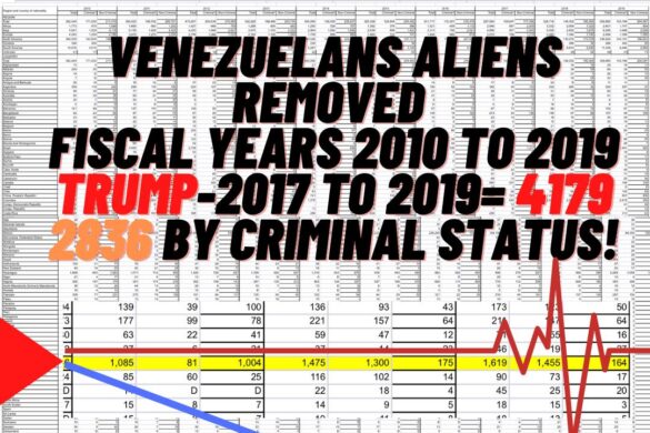 Cifras Oficiales De Venezolanos Removidos  De USA En La Última Década