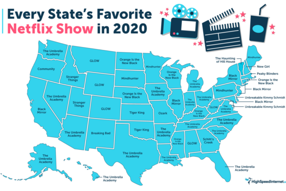Favorite Netflix Show In 2020