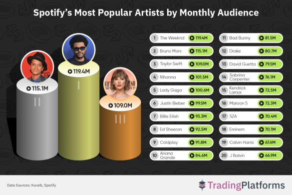 The Biggest Hits From Every Country In 2025