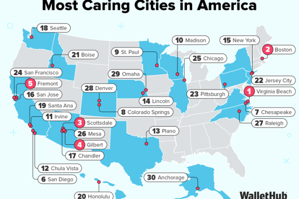 Most Caring Cities In America